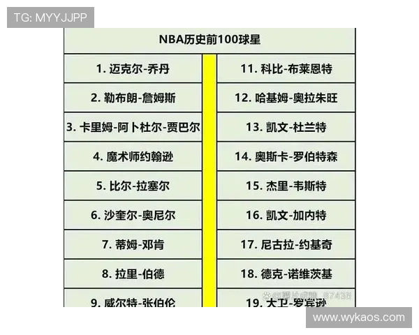 NBA赛季全面数据解析球员表现与球队战绩趋势分析